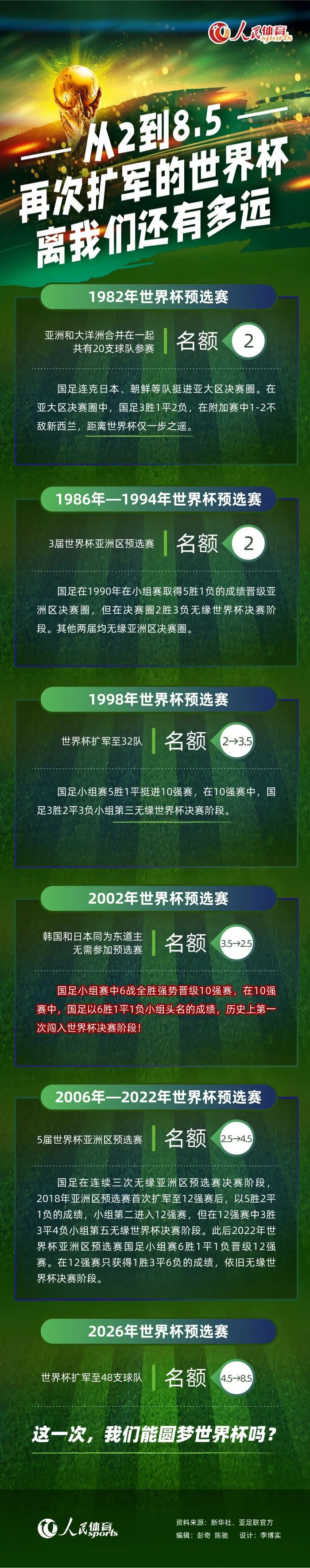 节礼日对阵维拉之前，要对曼联球迷说什么？——首先，我相信他们对我们非常失望，我们必须纠正错误。